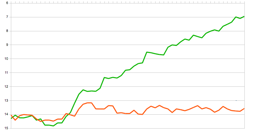 Как сделать сайт продающим?
