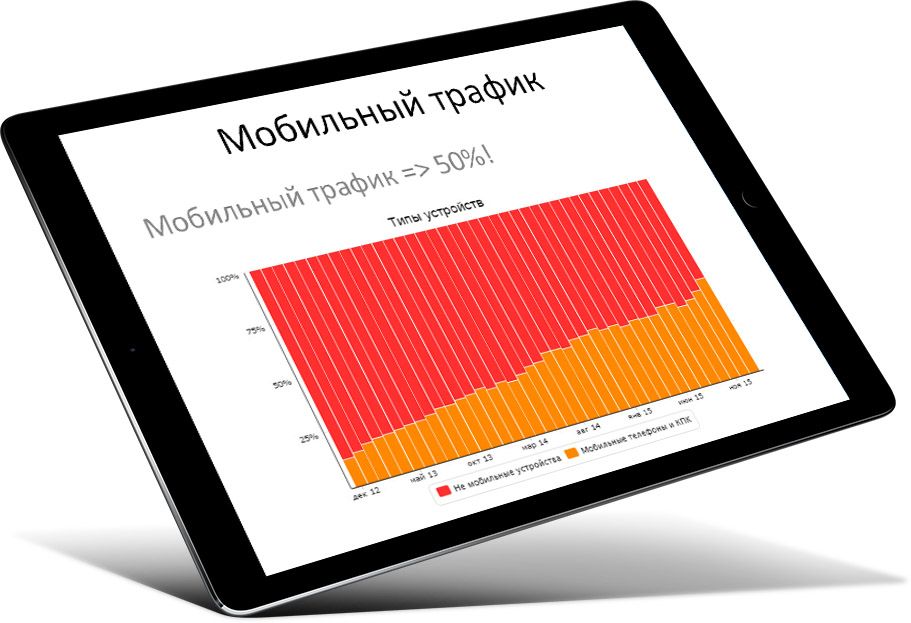 Увеличиваем трафик с мобильных устройств