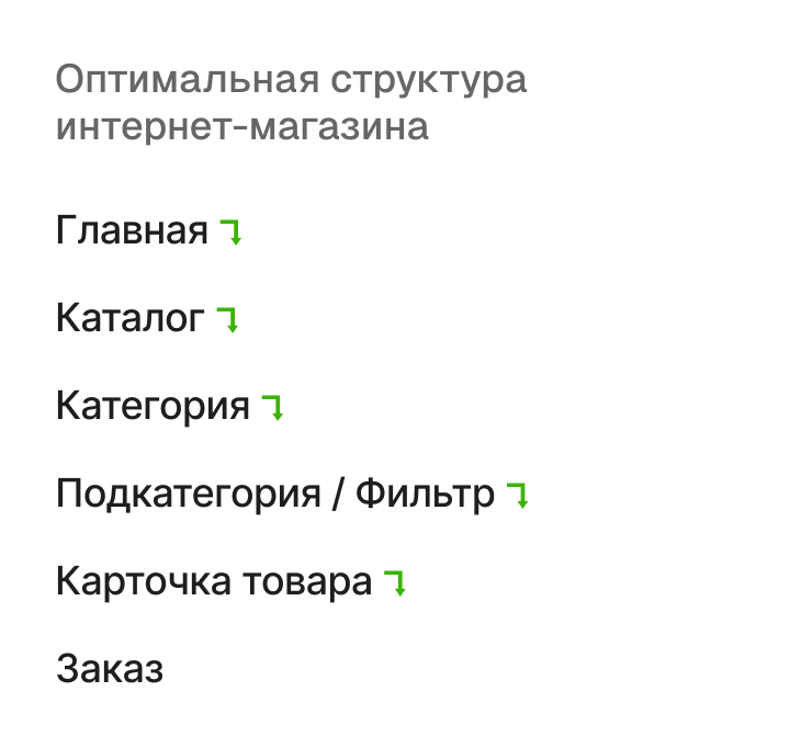 Как выстраиваем структуру сайта